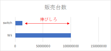 f:id:next-sora:20180505205505p:plain f:id:next-sora:20180505205505p:plain