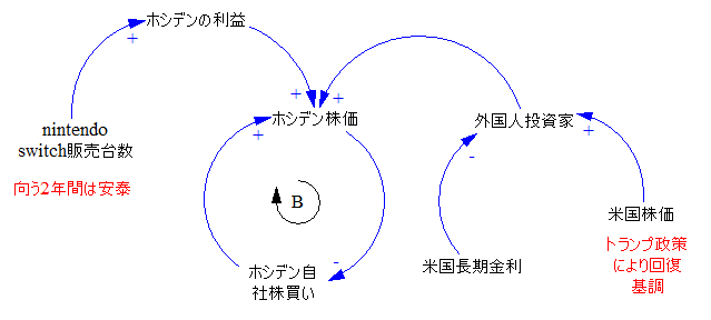 f:id:next-sora:20180505205749p:plain f:id:next-sora:20180505205749p:plain