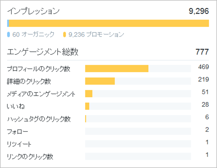 f:id:next-wakaba:20160910220412p:plain f:id:next-wakaba:20160910220412p:plain