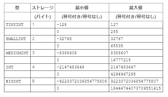 f:id:next4us-ti:20190412224526p:plain f:id:next4us-ti:20190412224526p:plain