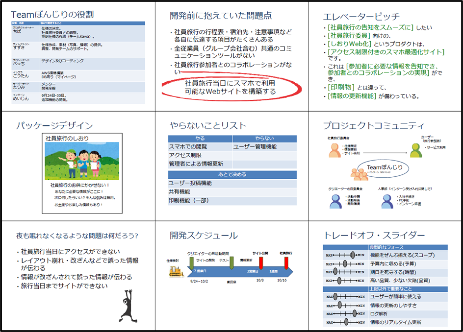 f:id:nextdeveloper:20160119210349p:plain