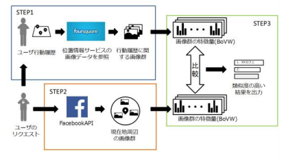 f:id:nextdeveloper:20160613170053p:plain