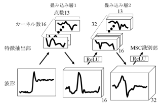 f:id:nextdeveloper:20160613171410p:plain