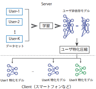 f:id:nextdeveloper:20160613185337p:plain