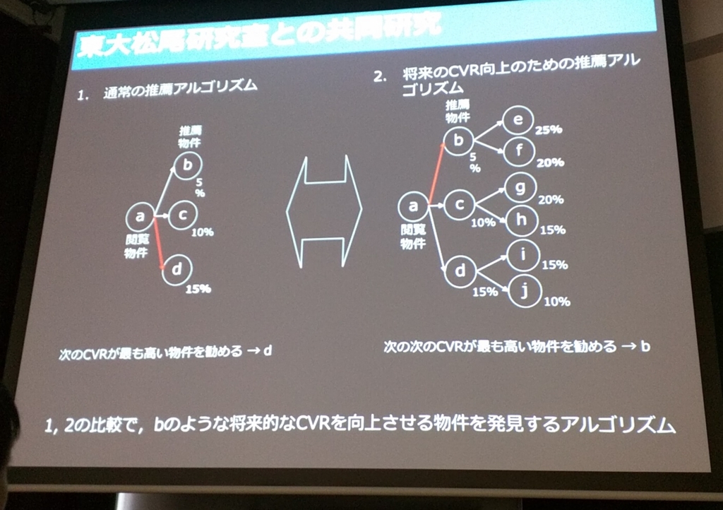 f:id:nextdeveloper:20160912152631j:plain f:id:nextdeveloper:20160912152631j:plain