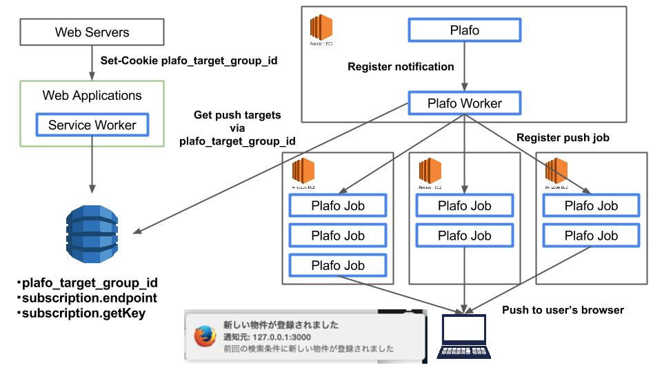 f:id:nextdeveloper:20161125123914j:plain
