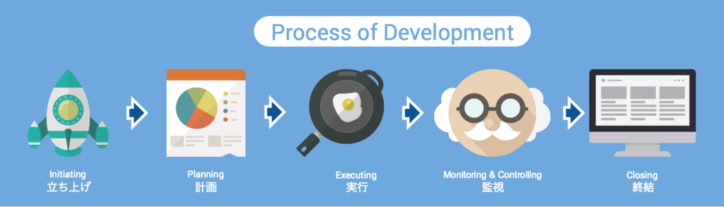 f:id:nextdeveloper:20161129205752p:plain