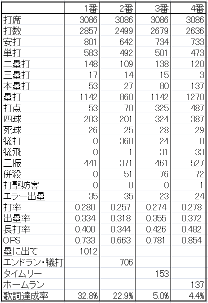 f:id:nextleaf5:20210320023048p:plain