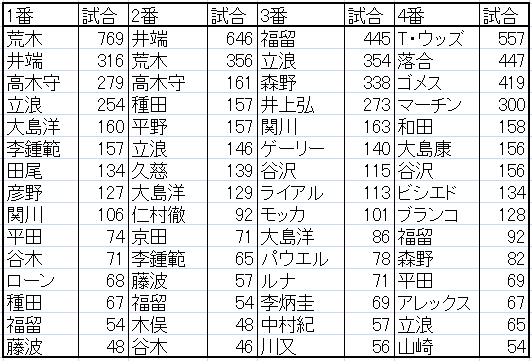 f:id:nextleaf5:20210320032712p:plain