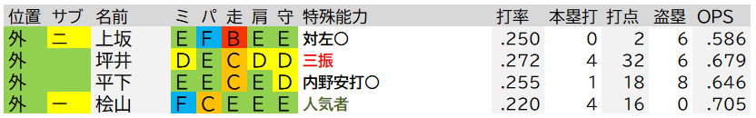 f:id:nextleaf5:20210509221843p:plain