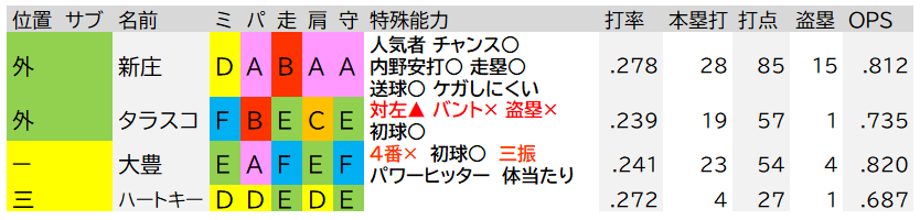 f:id:nextleaf5:20210509222659p:plain