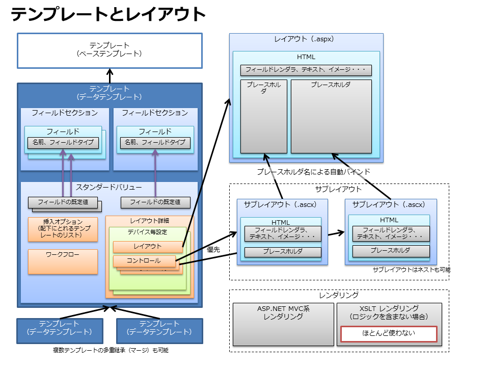 f:id:nextscape_blog:20210909235516p:plain