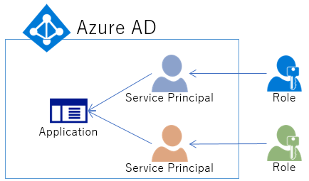 f:id:nextscape_blog:20210910145622p:plain