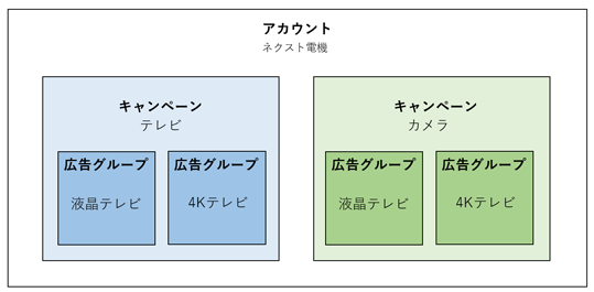 f:id:nextscape_blog:20210910191733p:plain