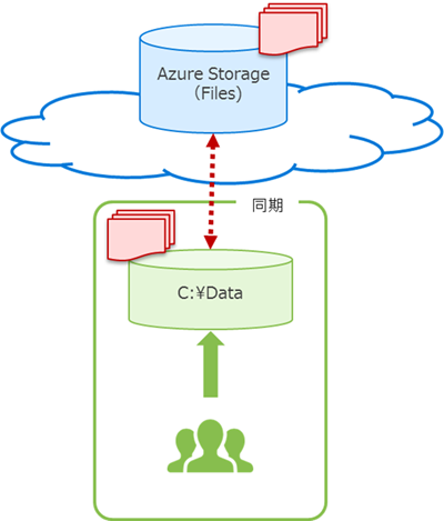 f:id:nextscape_blog:20210911180522p:plain