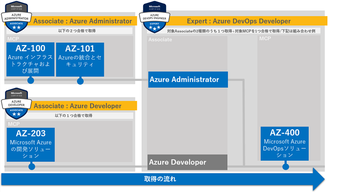 f:id:nextscape_blog:20210911215539p:plain