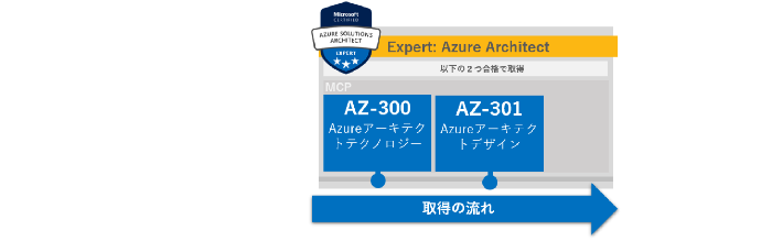 f:id:nextscape_blog:20210911215558p:plain