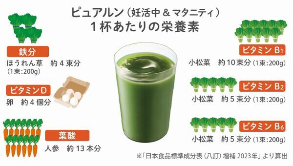 ケールプロテイン　ピュアルンの成分表