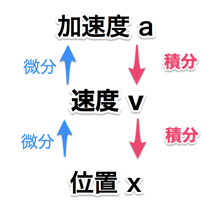 f:id:nexusyuumilo:20180126181007p:plain