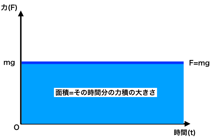 f:id:nexusyuumilo:20180127145759p:plain f:id:nexusyuumilo:20180127145759p:plain