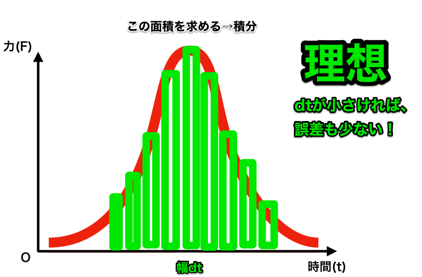 f:id:nexusyuumilo:20180127145804p:plain f:id:nexusyuumilo:20180127145804p:plain