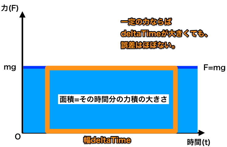 f:id:nexusyuumilo:20180127145825p:plain f:id:nexusyuumilo:20180127145825p:plain