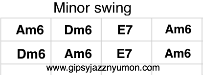 f:id:neyukix:20180929064006p:plain minor swing/マイナースウィング のコード