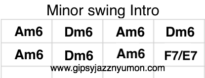 f:id:neyukix:20180929065931p:plain minor swing/マイナースウィング のイントロコード