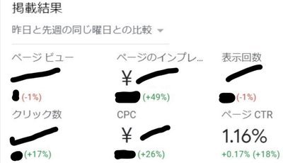 f:id:neyukix:20190318235025j:plain 関連コンテンツを使い始めてからのCTRの上昇具合・初日