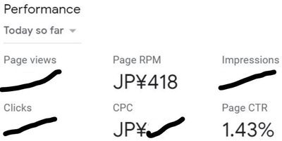 f:id:neyukix:20190319145727j:plain 関連コンテンツを使い始めてからのCTRの上昇具合・三日目
