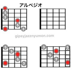 f:id:neyukix:20190520004305j:plain マイナーアルペジオ表