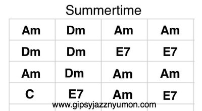 f:id:neyukix:20190525010036j:plain サマータイム(summertime)のスコア