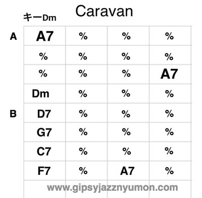 f:id:neyukix:20190525010046j:plain ジプシージャズcaravan/キャラバンのスコア