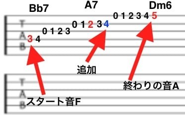 f:id:neyukix:20190525035908j:plain ダークアイズのクロマティックスケールtab・アドリブ