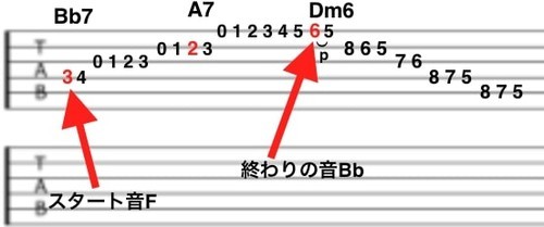 f:id:neyukix:20190525040740j:plain ダークアイズのクロマティックスケールtab