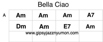 f:id:neyukix:20190525212818j:plain bella ciao/ベラチャオ、さらば恋人よのコード譜