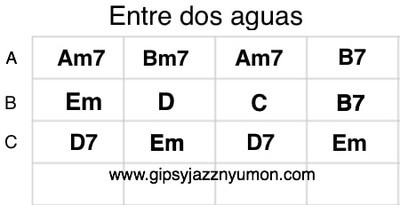f:id:neyukix:20190525212820j:plain パコデルシア・エントレドスアグアスのコード・entre dos aguas guitar chords