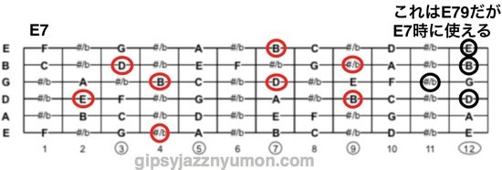 ギターコードのE7、色々なポジション