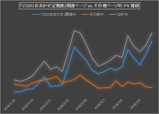 f:id:nezujiro:20180312112008j:plain f:id:nezujiro:20180312112008j:plain
