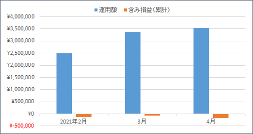 f:id:nezujiro:20210501141025p:plain