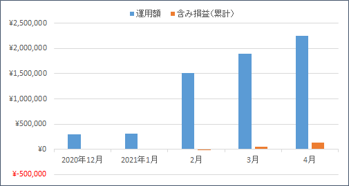 f:id:nezujiro:20210501141151p:plain