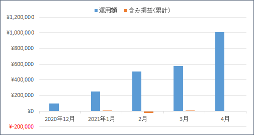 f:id:nezujiro:20210501141248p:plain