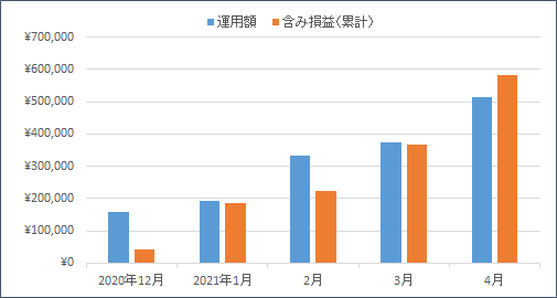 f:id:nezujiro:20210501141316p:plain