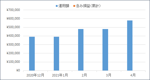 f:id:nezujiro:20210501141535p:plain