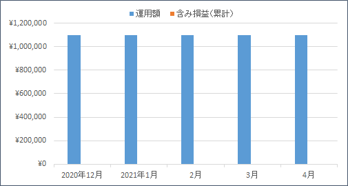 f:id:nezujiro:20210501141554p:plain