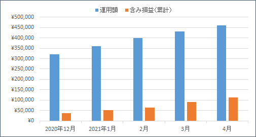 f:id:nezujiro:20210501141613p:plain