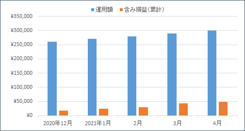 f:id:nezujiro:20210501141637p:plain