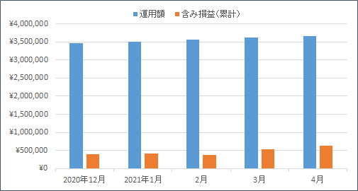 f:id:nezujiro:20210501141656p:plain