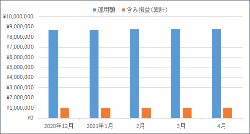 f:id:nezujiro:20210501141718p:plain