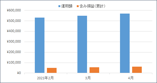 f:id:nezujiro:20210501141736p:plain